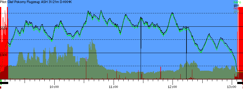 Barometer